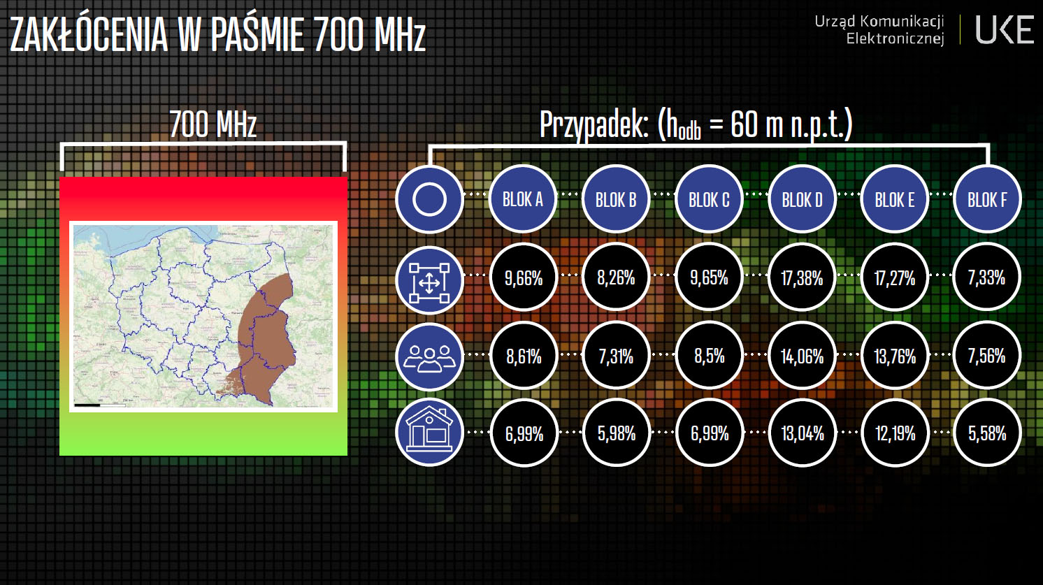 UKE ogłasza start aukcji na pasma 700 i 800 – nasza relacja live