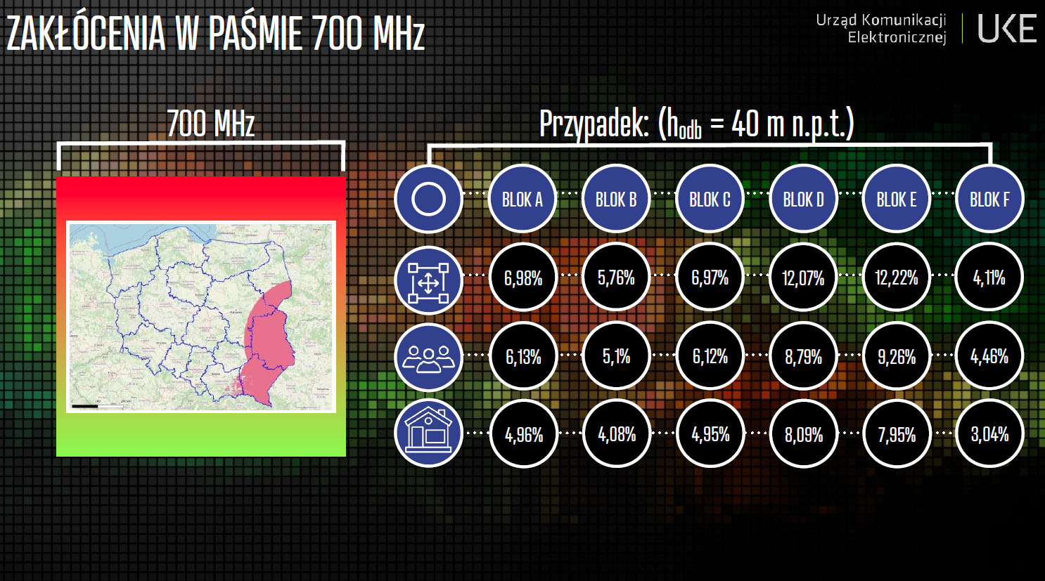 UKE ogłasza start aukcji na pasma 700 i 800 – nasza relacja live