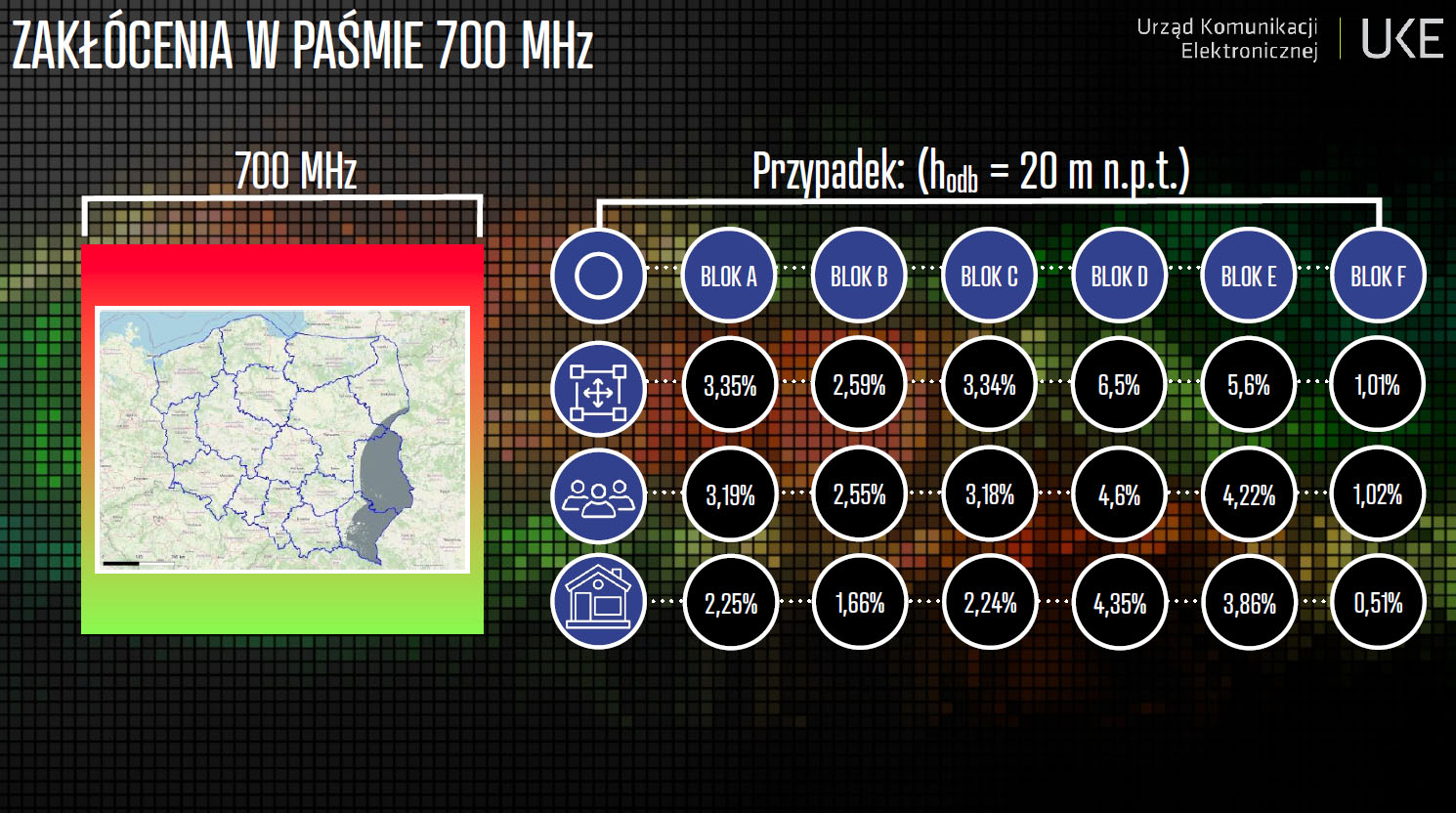 UKE ogłasza start aukcji na pasma 700 i 800 – nasza relacja live