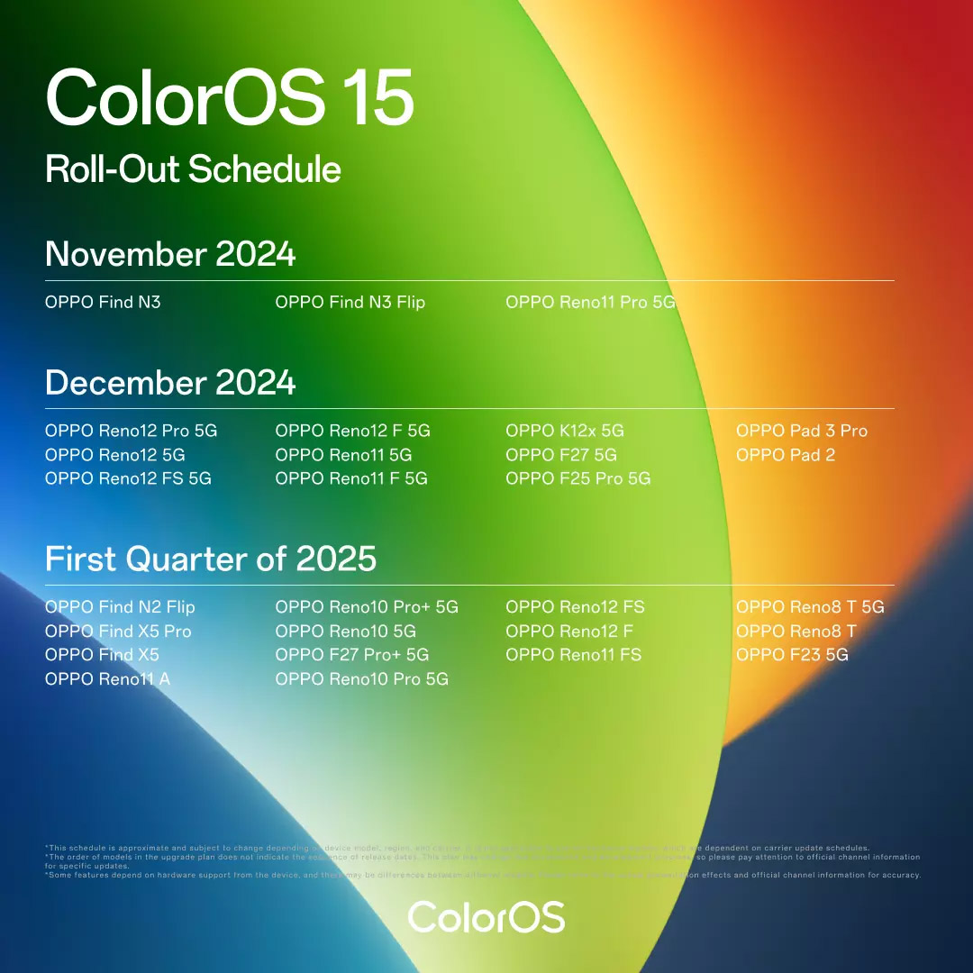 Oficjalny harmonogram aktualizacji ColorOS 15