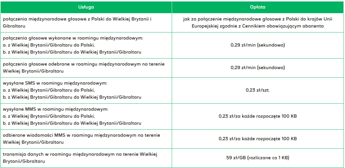 Zmiany w opłatach roamingowych od 1 stycznia 2025 r.