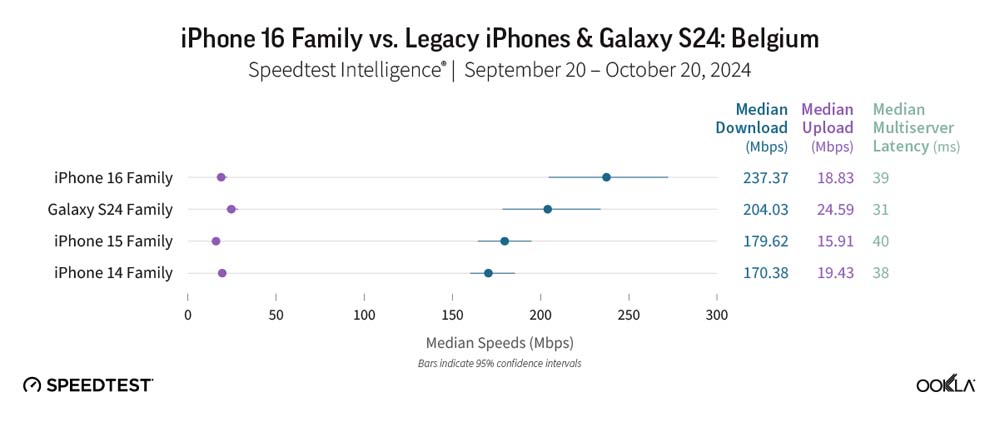 iPhone 16 5G