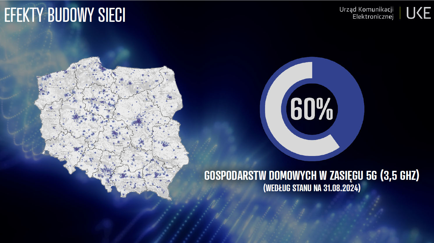 UKE ogłasza start aukcji na pasma 700 i 800 – nasza relacja live