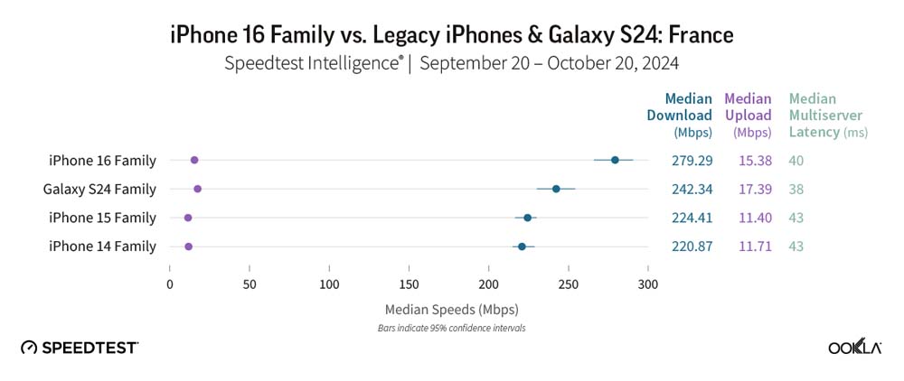 iPhone 16 5G