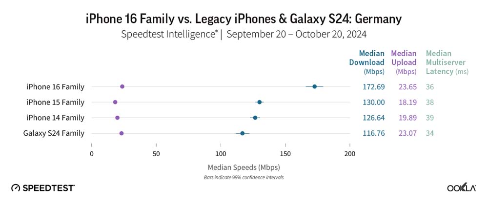 iPhone 16 5G