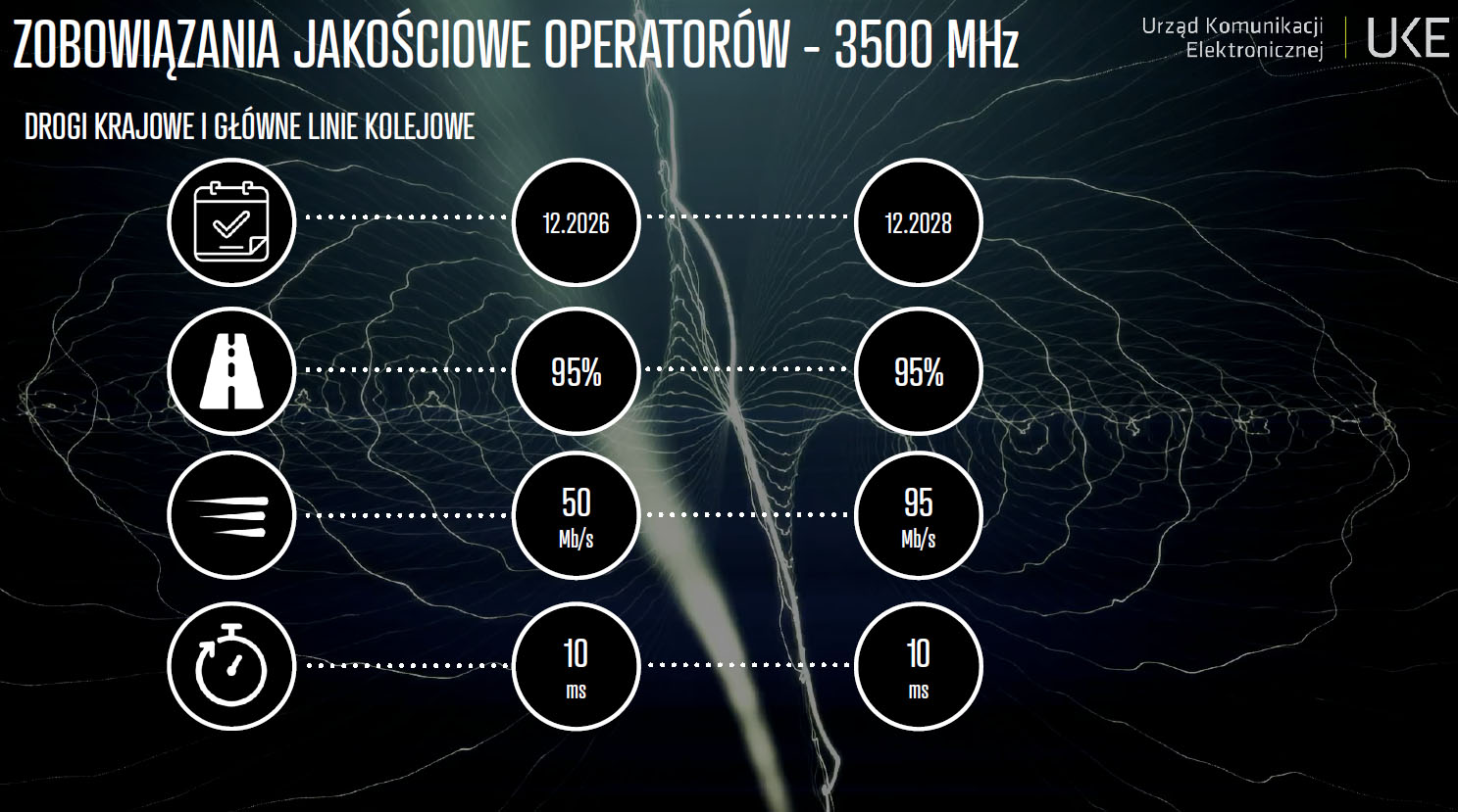 UKE ogłasza start aukcji na pasma 700 i 800 – nasza relacja live