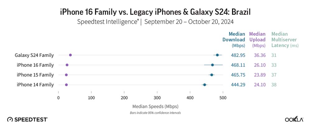 iPhone 16 5G