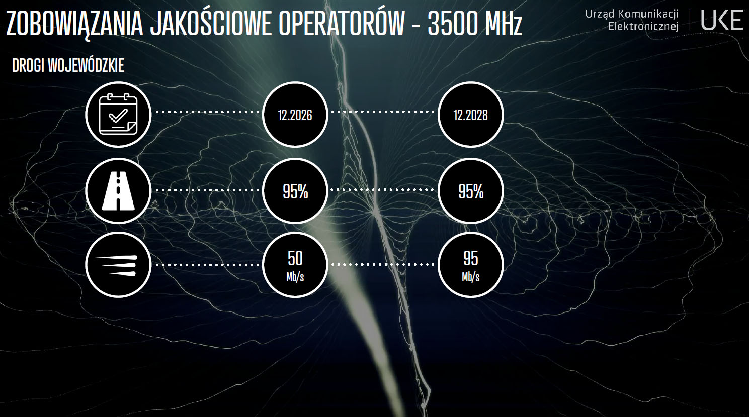 UKE ogłasza start aukcji na pasma 700 i 800 – nasza relacja live