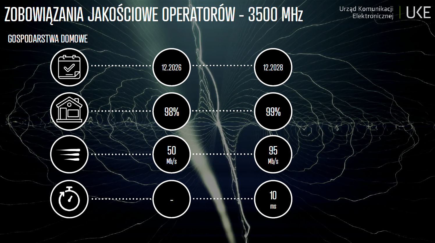 UKE ogłasza start aukcji na pasma 700 i 800 – nasza relacja live