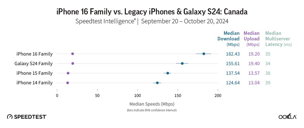 iPhone 16 5G