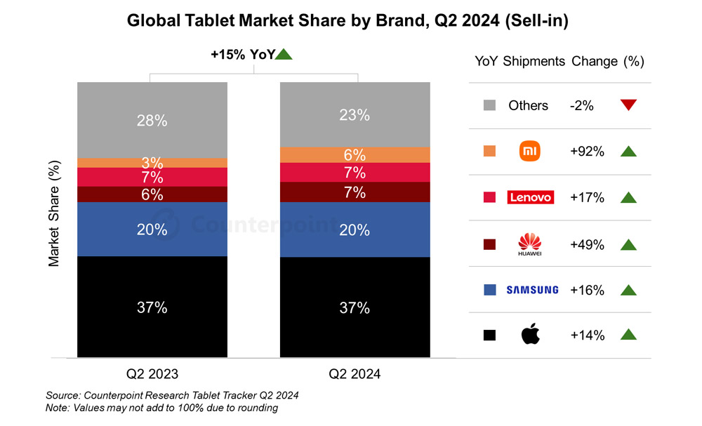 Tablety