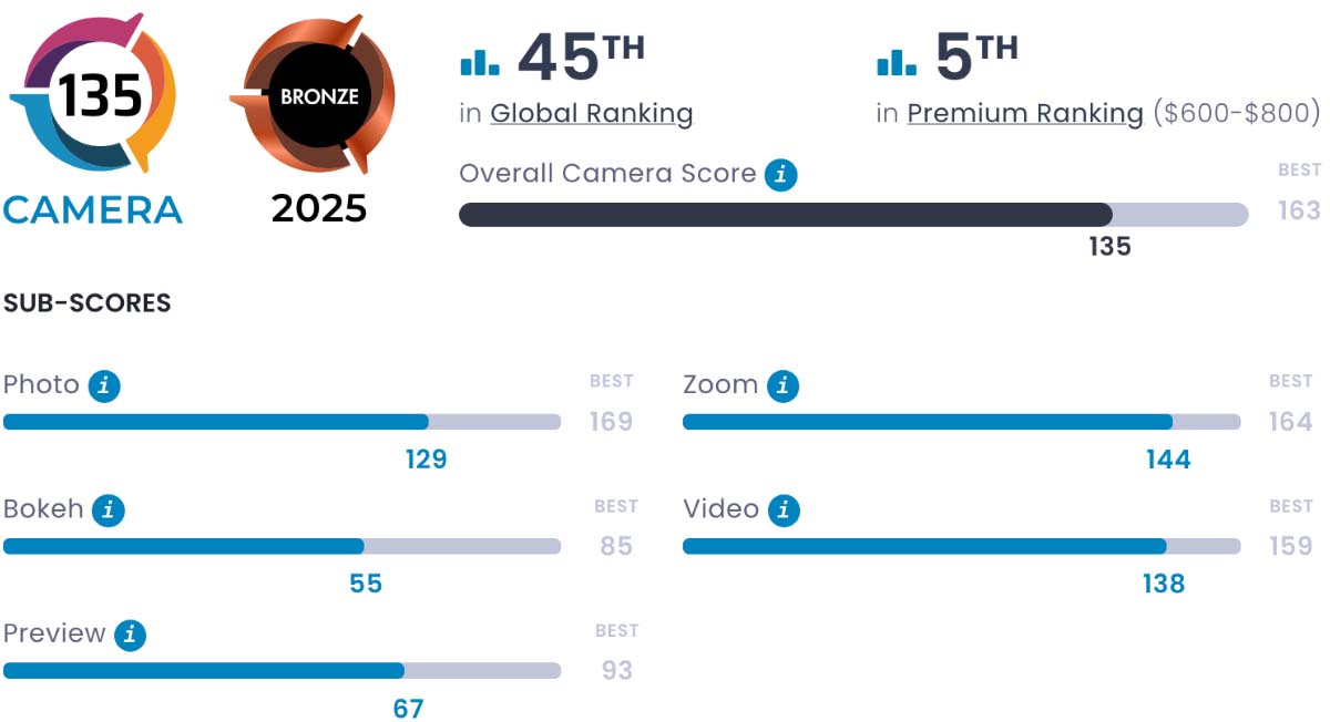 Znamy wyniki testów DXOMARK Xiaomi 14T Pro i 14T – w czwartek będzie ich premiera w Warszawie