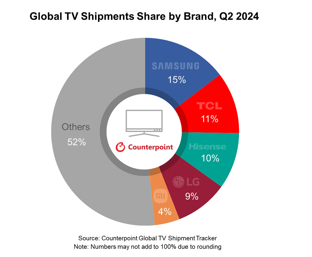 Couterpoint - TV