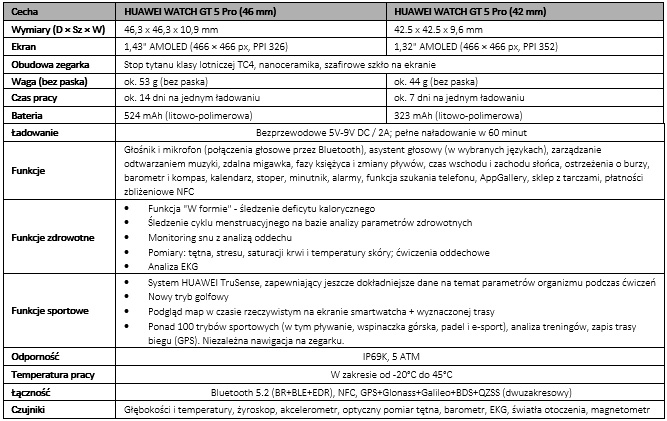 Specyfikacja Huawei Watch GT 5 Pro: