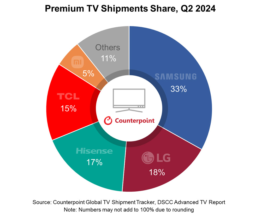 Couterpoint - TV