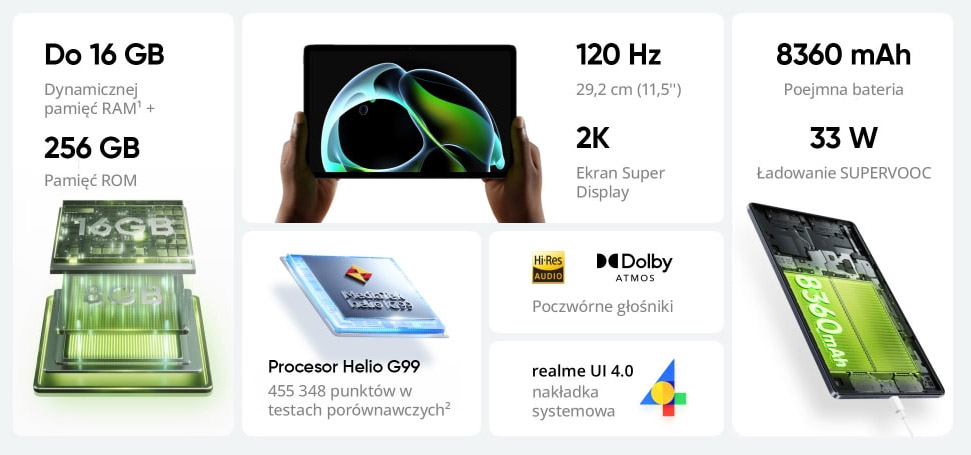 realme Pad 2