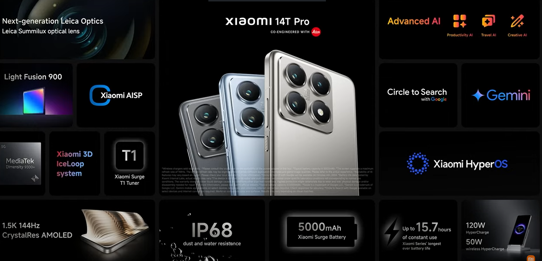 Xiaomi 14T i 14T Pro