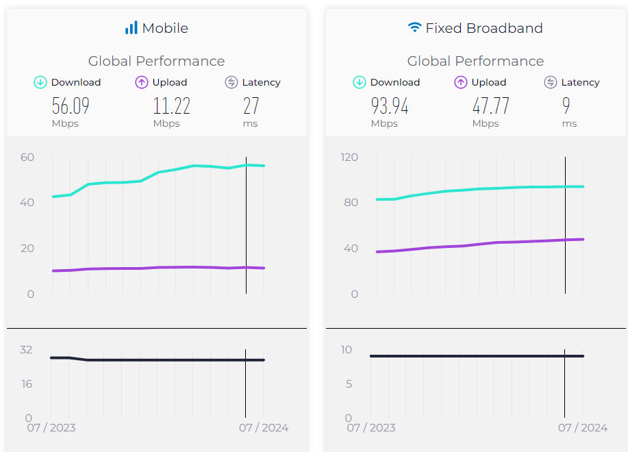 speedtest.net