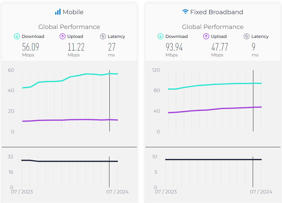 Speedtest.net