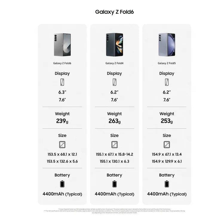Samsung Galaxy Z Fold 6 oraz Z Flip 6 - sporo wiadomo o nowych składakach Samsunga - premiera 10 lipca