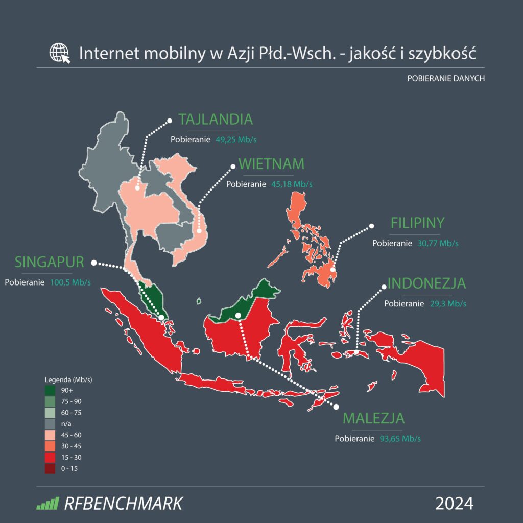 Internet mobilny w Azji Płd.-Wsch. – sprawdź szybkość i jakość usług