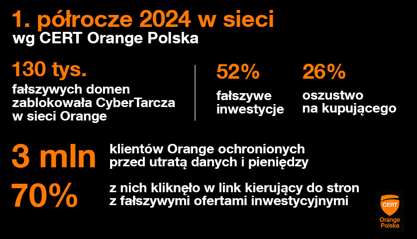 CERT Orange Polska