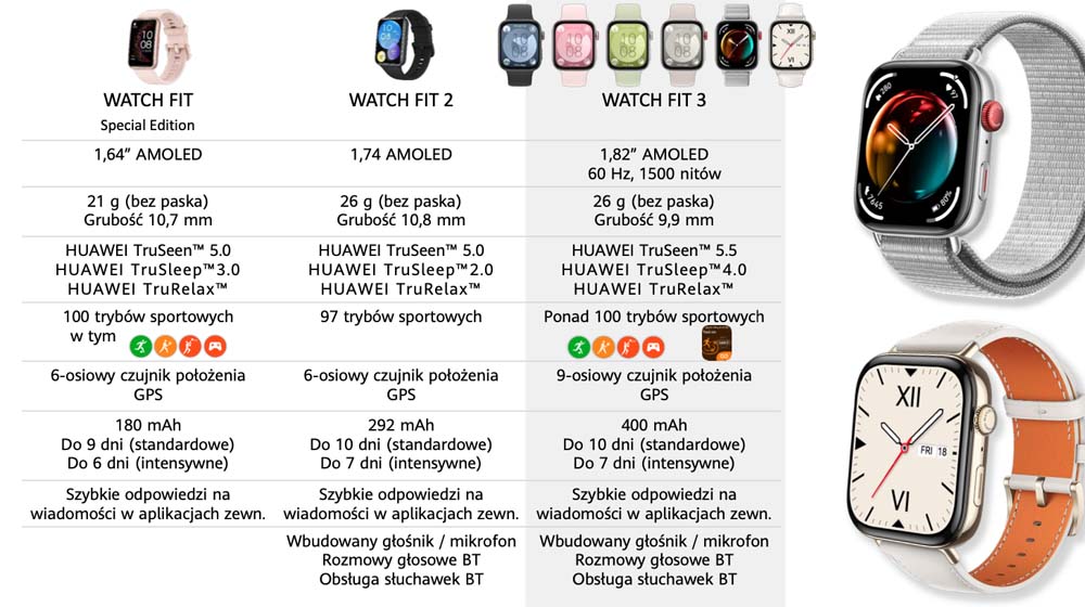 Huawei Watch Fit 3 - Figure 7
