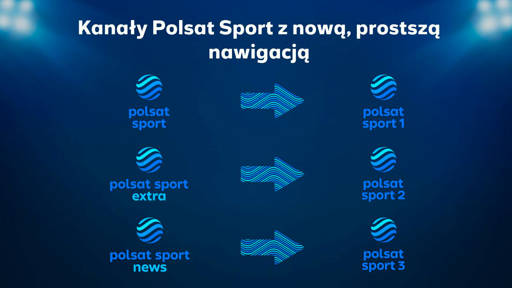 Zmiana nazw sportowych kanałów Polsatu