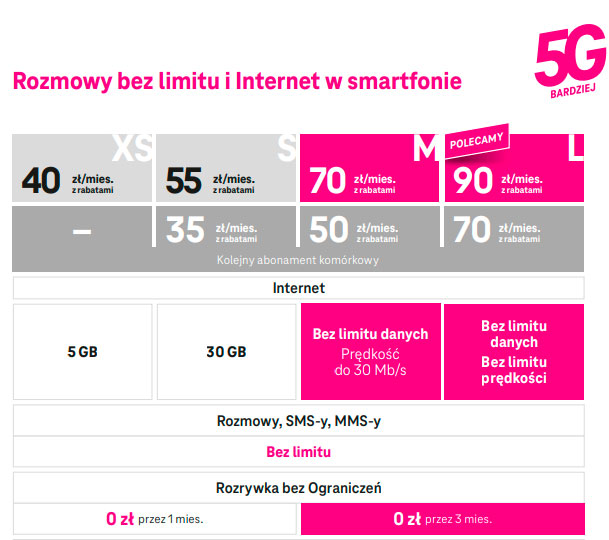 T-Mobile - nowa oferta 5G