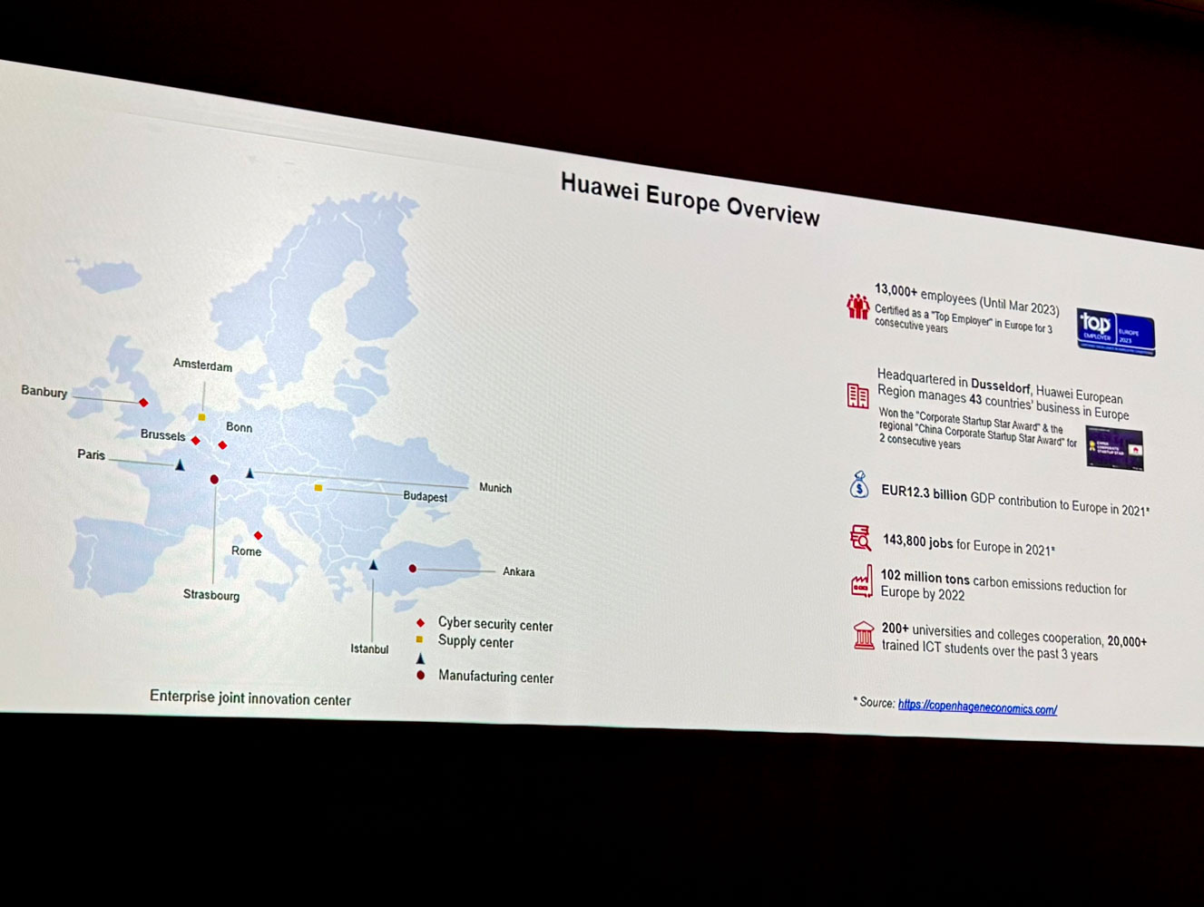 Huawei ma dla Europy nową strategię – są duże zmiany