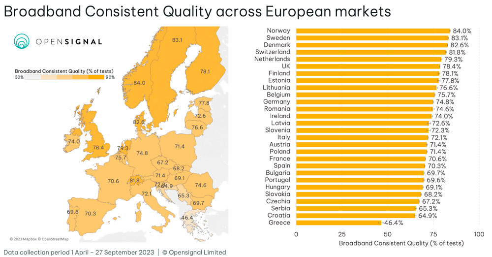 Polski internet stacjonarny na tle innych krajów europejskich – nie jest źle i nie jest bardzo dobrze