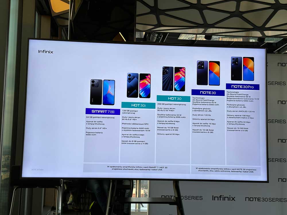 Najnowsza seria smartfonów Infnix NOTE 30 z szybkim ładowaniem i ładowaniem bezprzewodowym już dostępna w Polsce