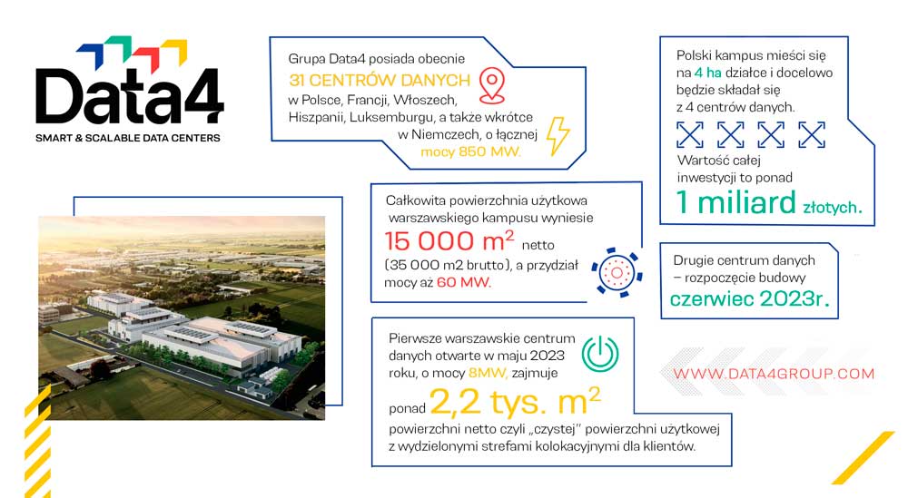 Grupa Data4 uruchamia pierwsze centrum danych w Polsce