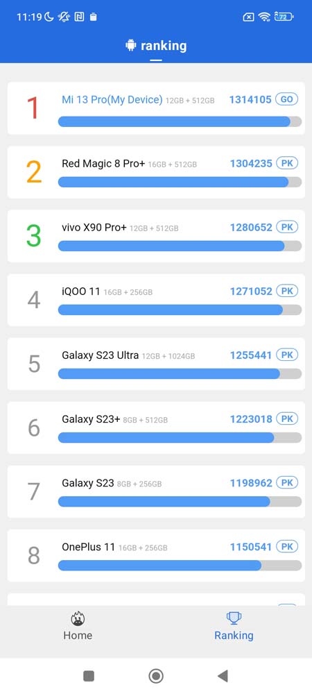 Xiaomi 13 Pro - nasze pierwsze wrażenia