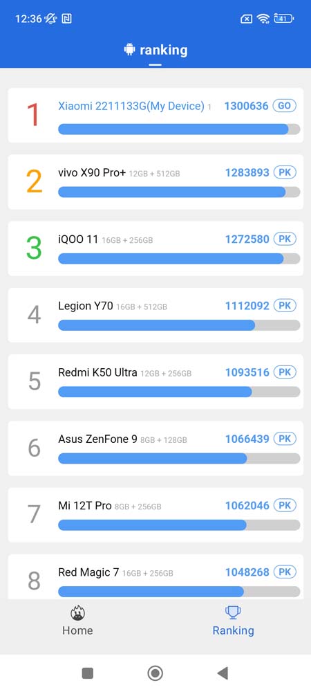 Xiaomi 13 – nasze pierwsze wrażenia