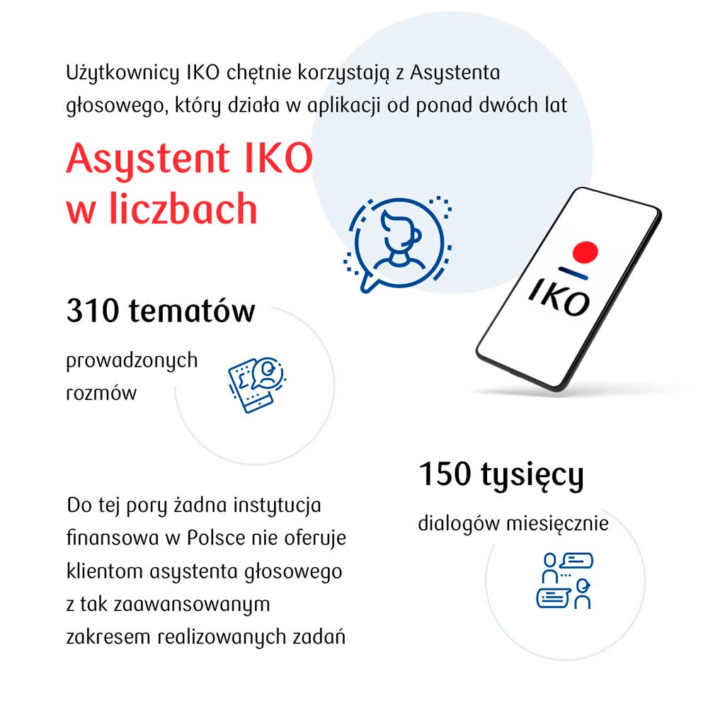 PKO Bank - 7 mln aktywnych aplikacji IKO