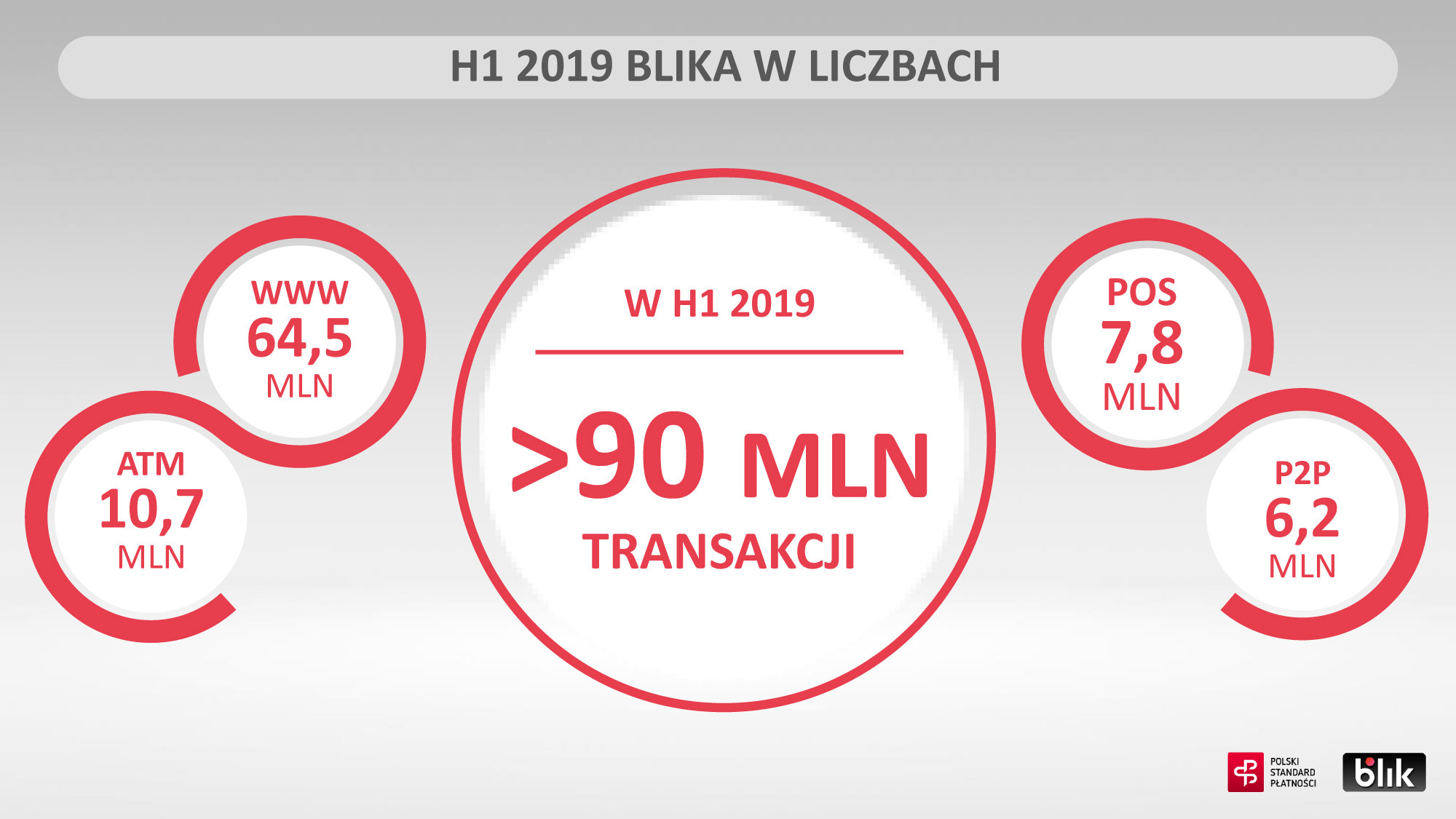 Wyniki Blik w II kw. 2019