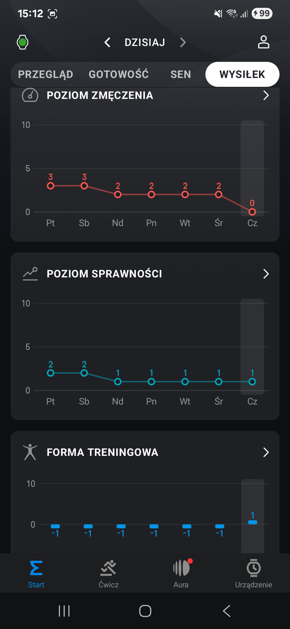 Recenzja Amazfit Balance 2 – dojrzały smartwatch, który wciąż potrafi zaskoczyć