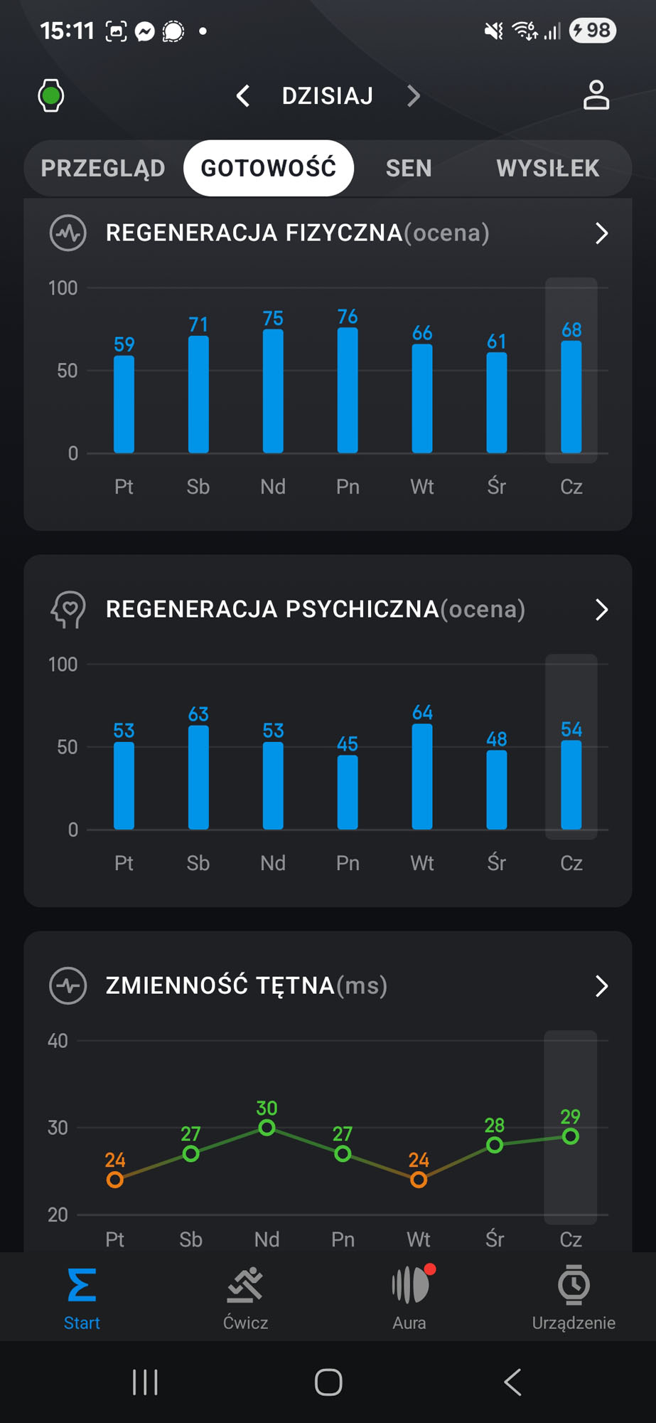 Recenzja Amazfit Balance 2 – dojrzały smartwatch, który wciąż potrafi zaskoczyć