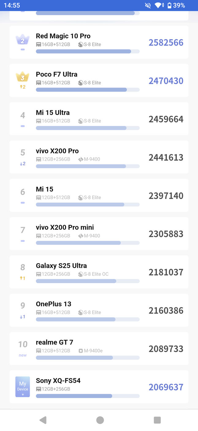 Recenzja Sony Xperia 1 VII - ostatni przedstawiciel wymierającego gatunku