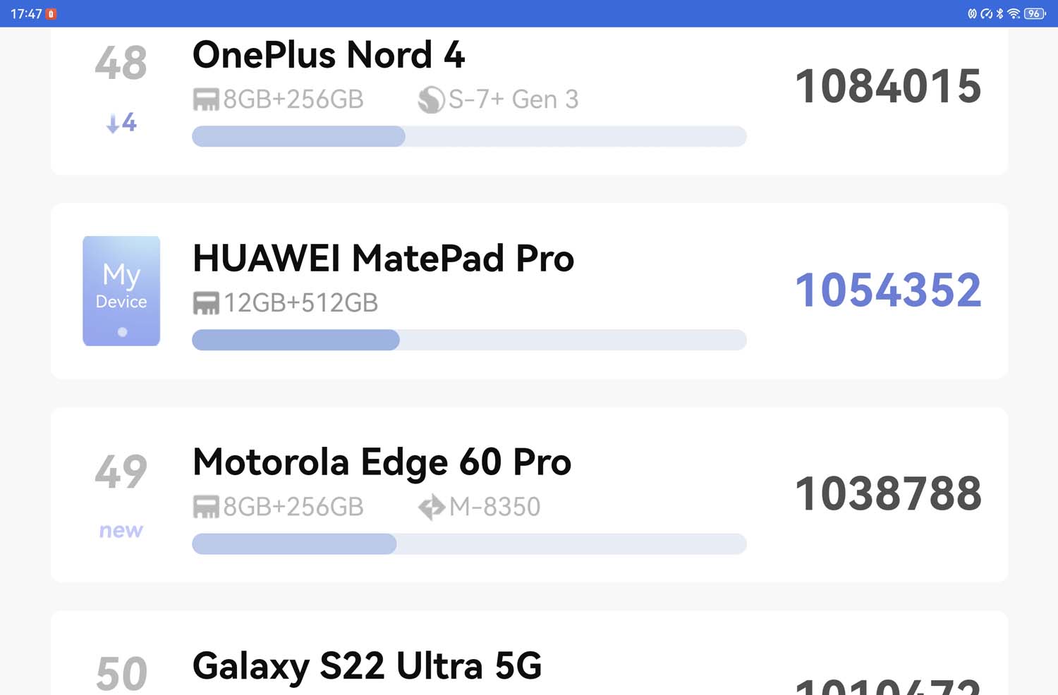 Huawei MatePad Pro 12.2” 2025