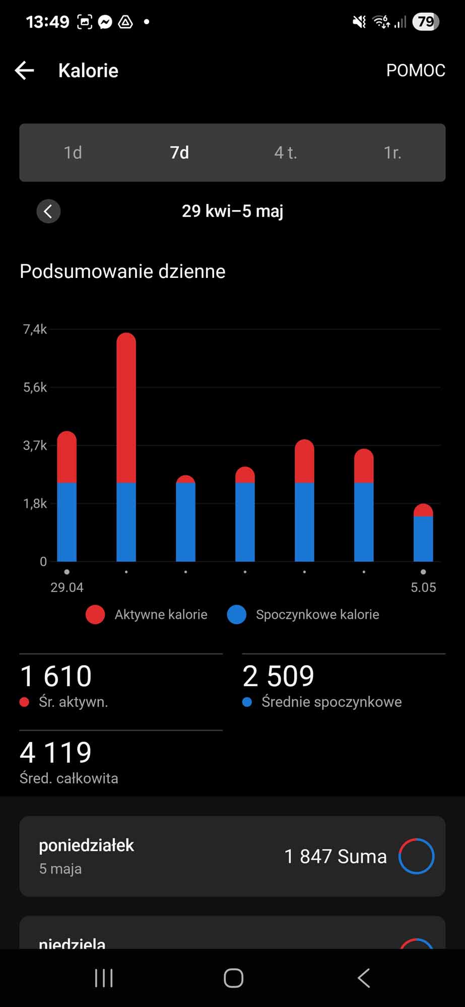 Garmin Vivoactive 6 – test niedrogiego i zaskakująco dobrego Garmina
