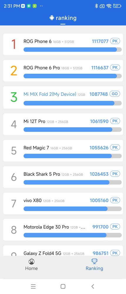 Xiaomi Mix Fold 2 - test