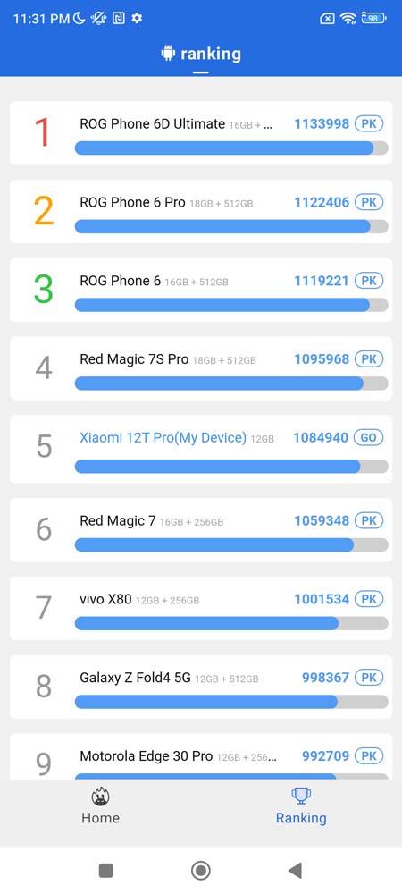 Xiaomi 12T Pro - test