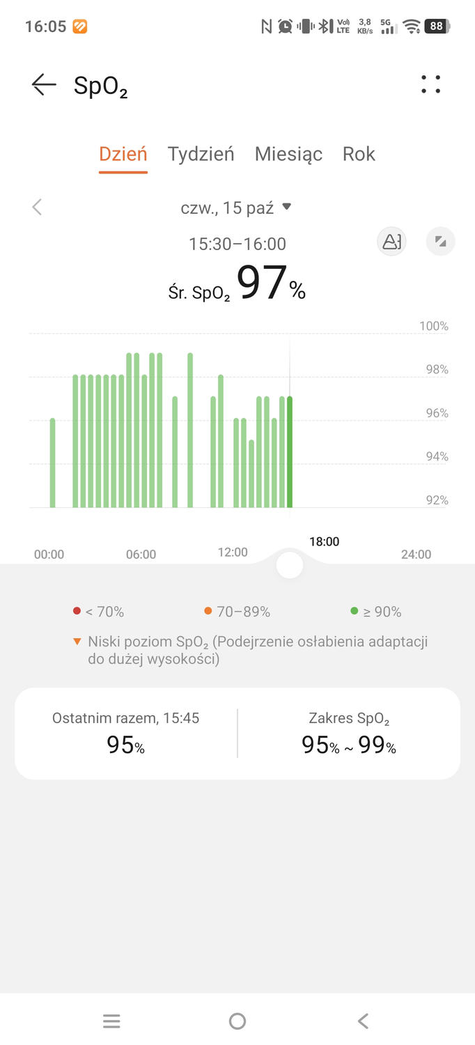 Test Huawei Watch 6 Pro – luksusowy smartwatch, który ma niemal wszystko
