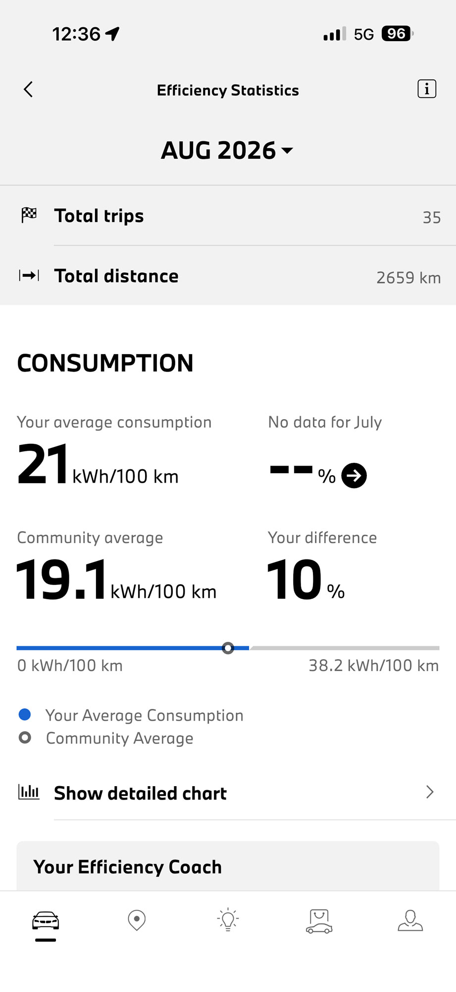 BMW iX3 50 xDrive