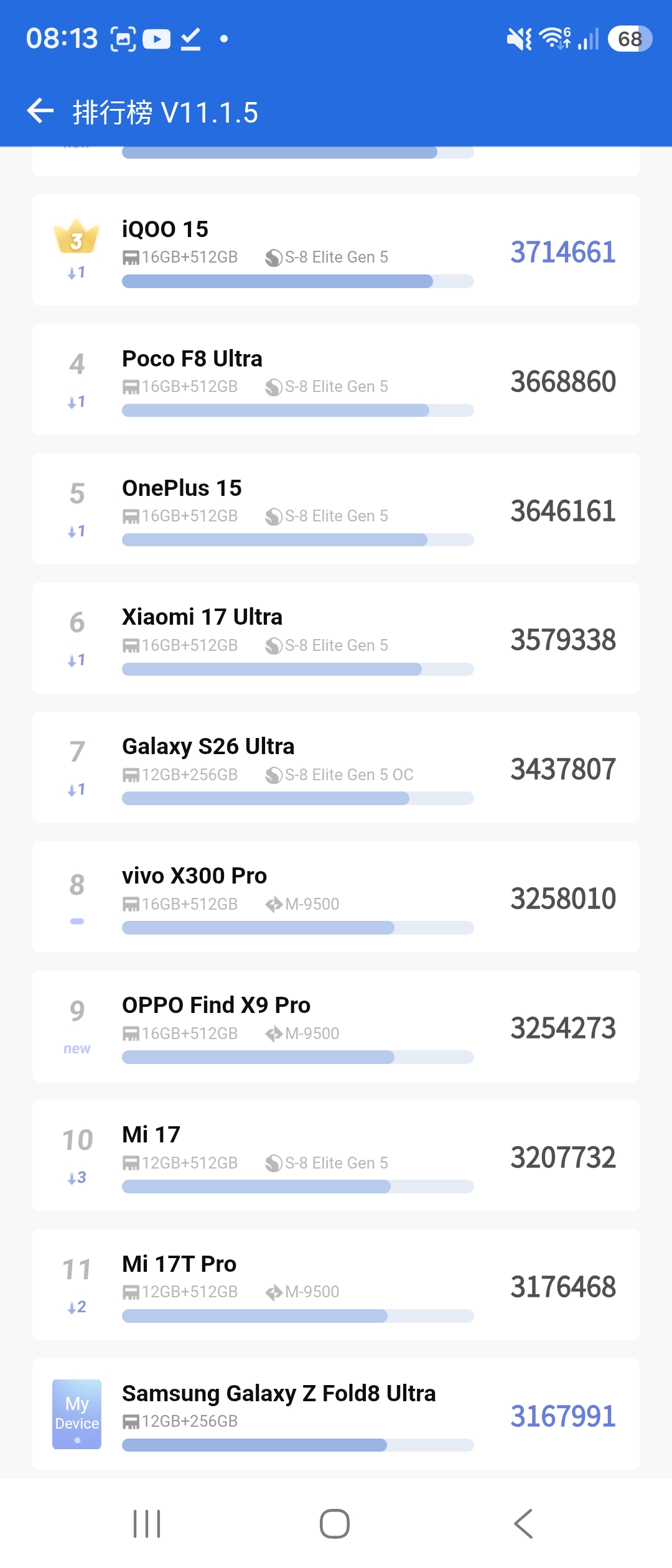 Test Samsung Galaxy Z Fold8 Ultra – zagięcie ekranu wreszcie przestaje przeszkadzać