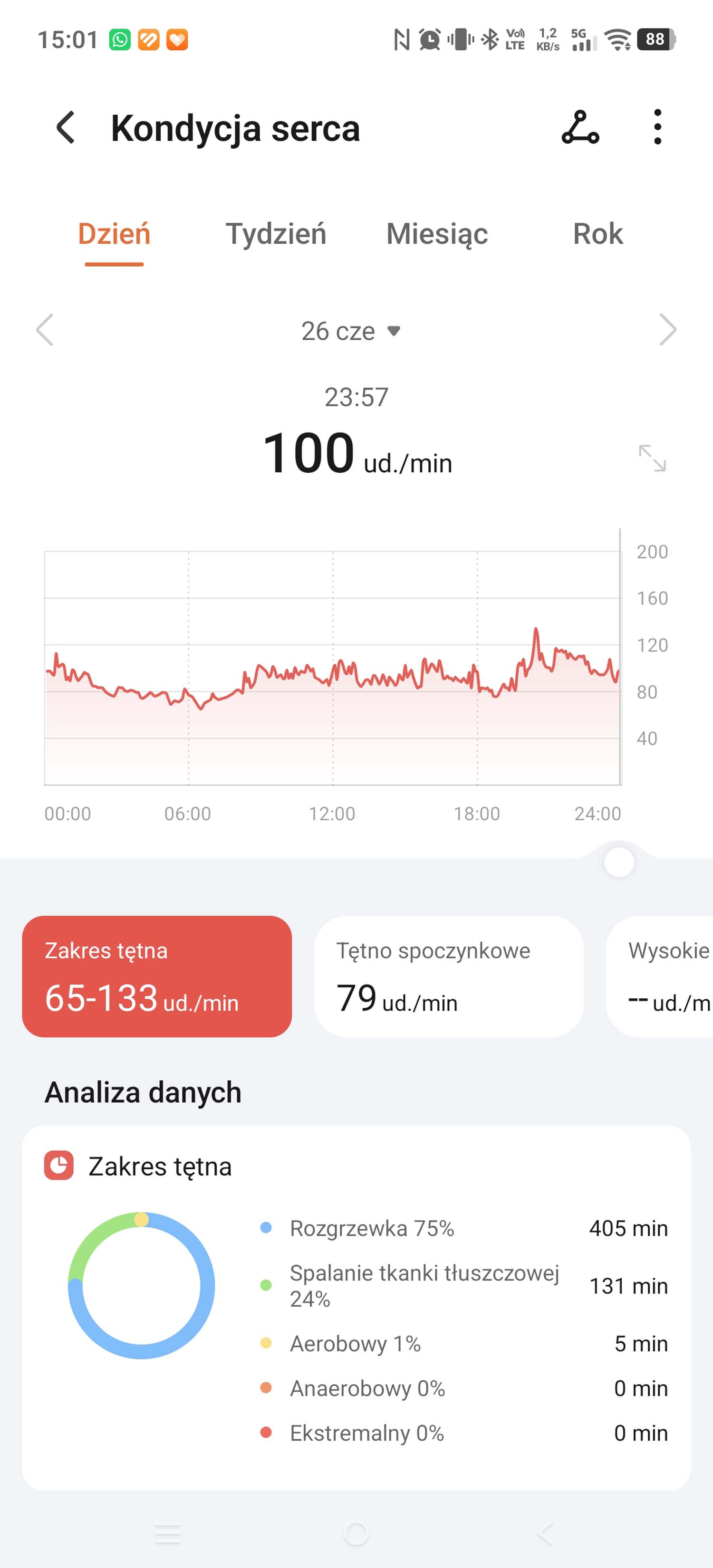 Test zegarka Honor Watch 6 – nawet 35 dni na baterii i bardzo jasny ekran