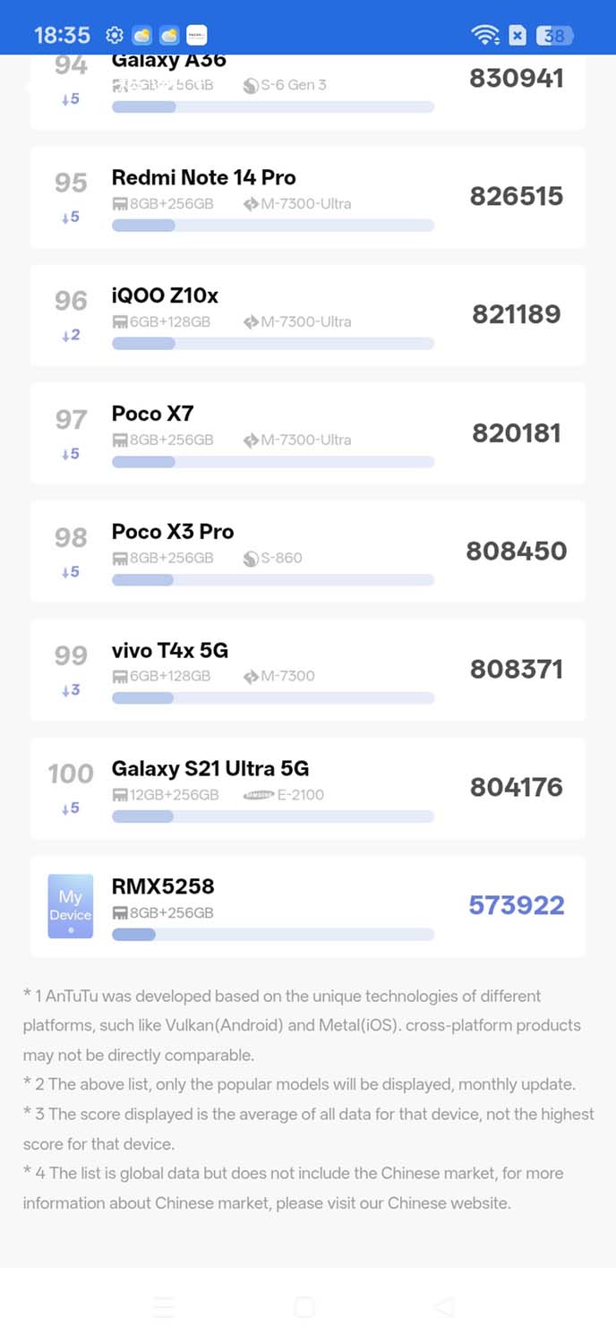 Tani realme C100 5G – nasze pierwsze wrażenia