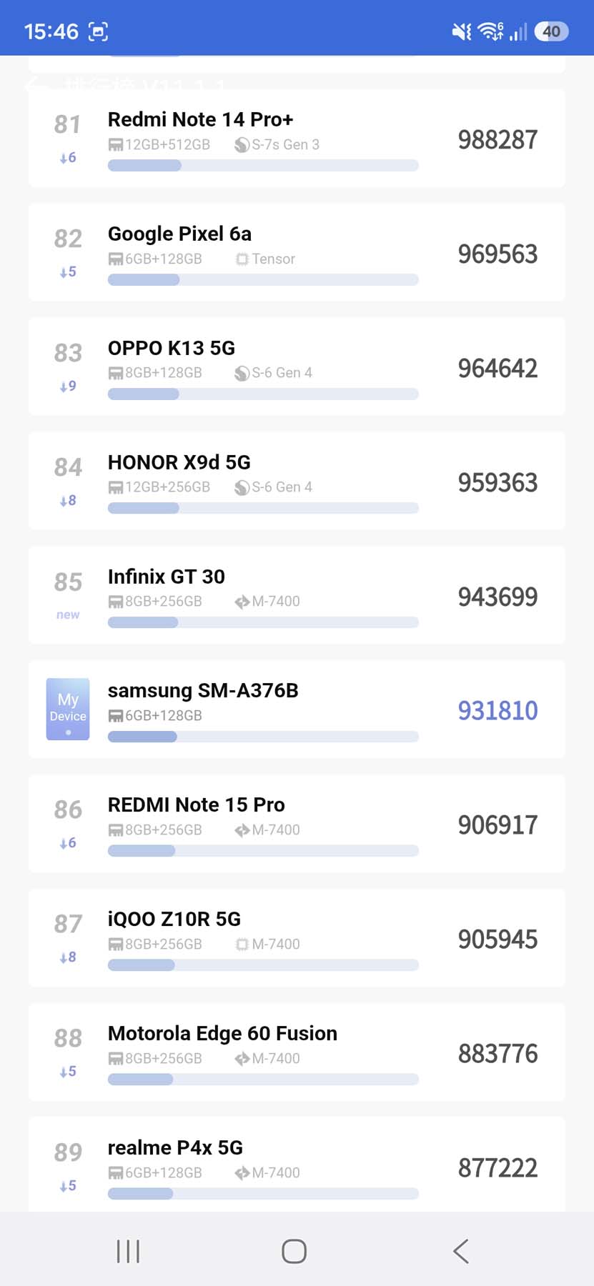 Test Samsung Galaxy A37 - ulubiona seria polskich klientów z niewielkimi zmianami